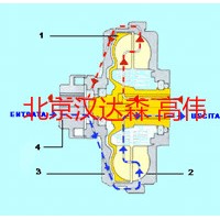 transfluid耦合器BM-B3M彈性體