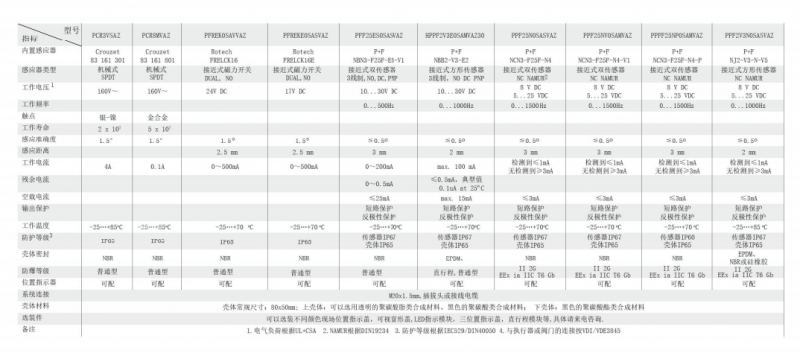 德國ROTECH閥門回訊器PB系列PCREKOSAVVZ價格