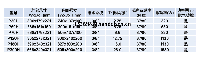 Elma超聲波清洗機(jī)P系列技術(shù)參數(shù)表