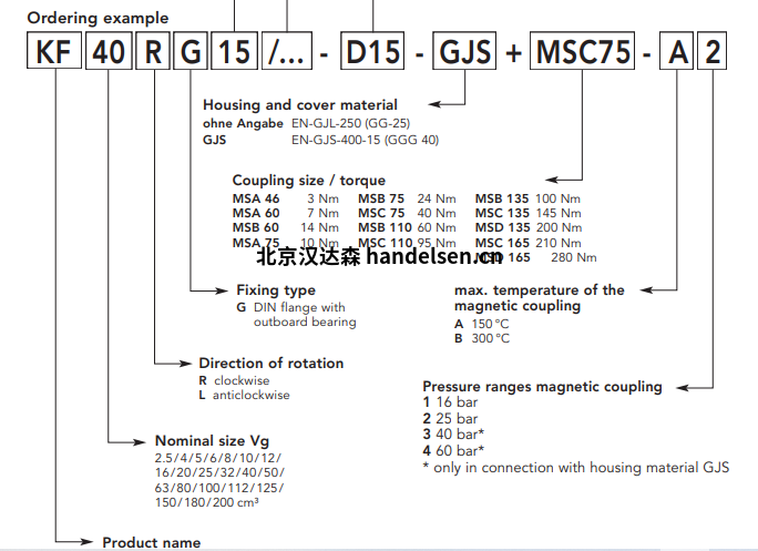 Kracht齒輪泵KF系列KF40RG15158-D15-GJS+MSC75-A2選型