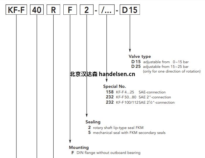 Kracht齒輪泵KF系列KF-F 40RF2-158-D15選型