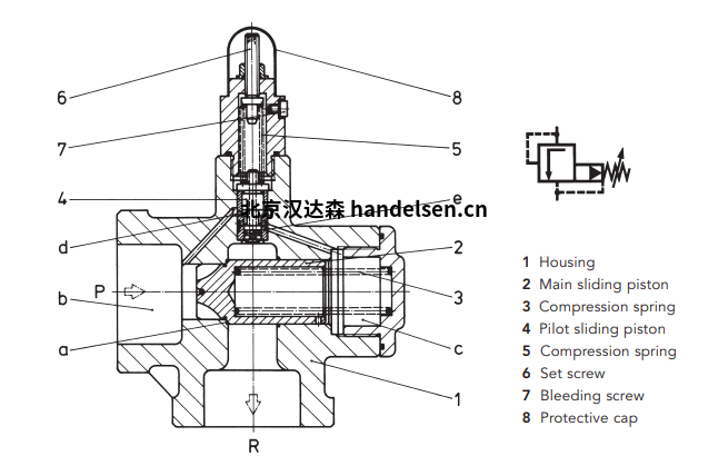 Kracht泄壓閥HVM結(jié)構(gòu)