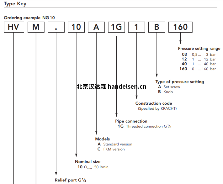 Kracht泄壓閥HVM選型