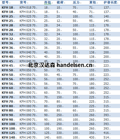 Sitema KFH系列鎖緊裝置