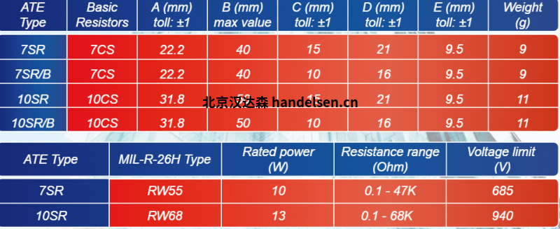 ATE Electronics對稱電阻SR系列技術(shù)參數(shù)