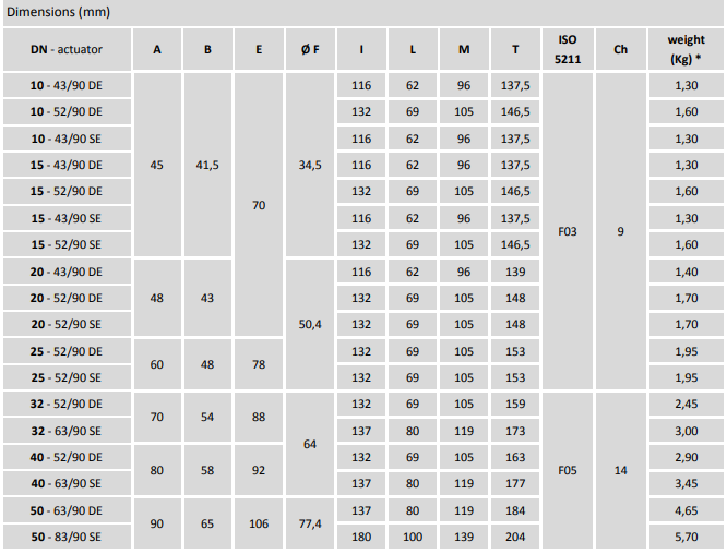 burocco系列 VSP 2V CL 數(shù)據(jù)表