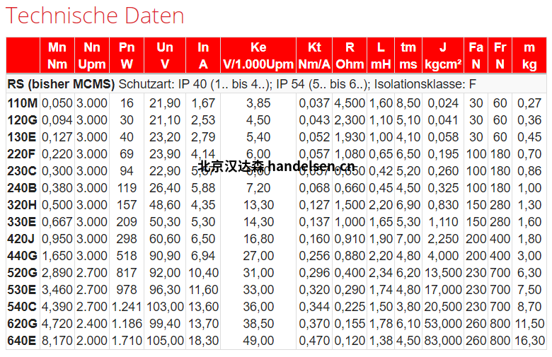 mattke RS系列無(wú)刷伺服電機(jī)