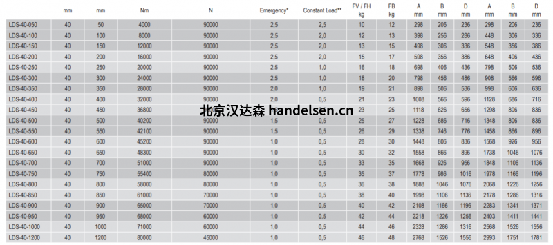 weforma德國LDS重型緩沖器系列型號