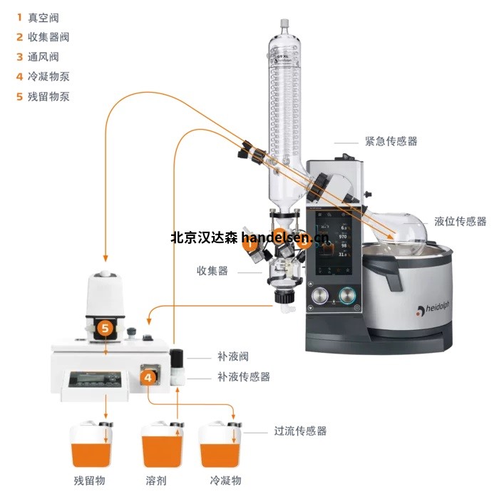 Heidolph-VAP Core - 帶涂層 G6 垂直玻璃器皿的手推模型