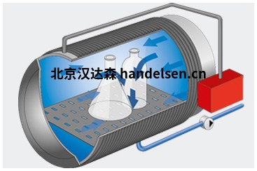 Systec臺(tái)式滅菌器 Systec D 系列