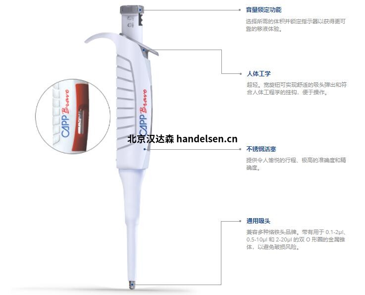 Capp Bravo系列單通道移液器推薦