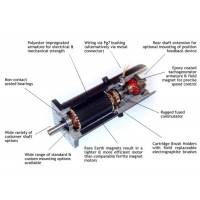 愛(ài)爾蘭卡蘭Callan Technology測(cè)速發(fā)電機(jī)TGF 系列