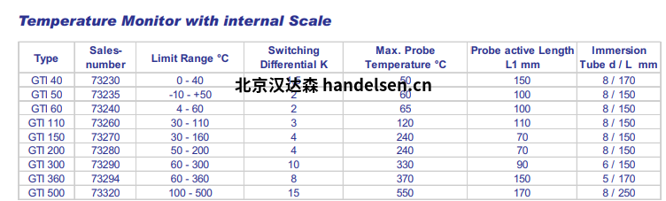 表面安裝式恒溫器GTI 型