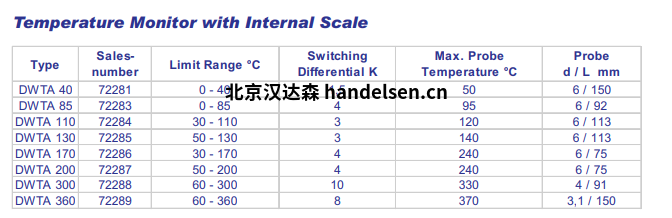 內(nèi)置恒溫器GWTA (2)