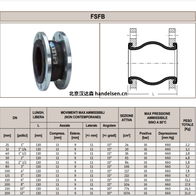 Emiflex橡膠接頭FSFA-NH0330040