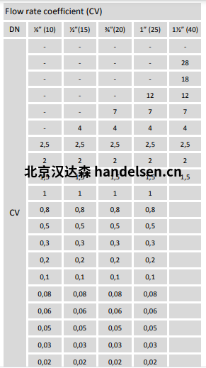 Burocco控制閥4000系列流量系數(shù)