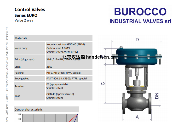 Burocco 控制閥EURO系列細節(jié)