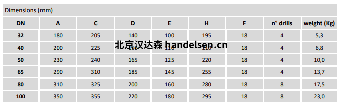 burocco 手動(dòng)閥 FL UNI 尺寸表