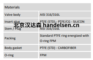 burocco手動閥 VMFL  BW材質(zhì)