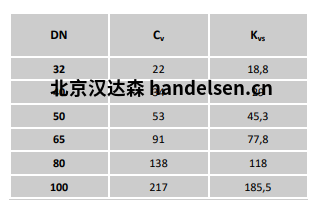 burocco手動閥 VMFL  BW流量表