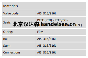 Burocco氣動球閥  VSP3V BWSW材質(zhì)