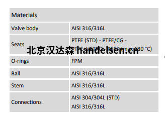 Burocco氣動球閥VSP  FL UNI材質(zhì)