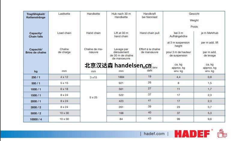 hadef 8-12技術參數