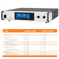 Delta Elektronika 電源 SM 18-220