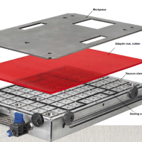 德國(guó)AMF真空夾緊系統(tǒng)-真空夾板 No. 7800P