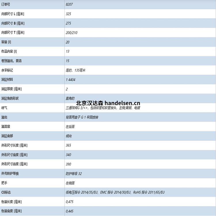 16.2參數(shù)