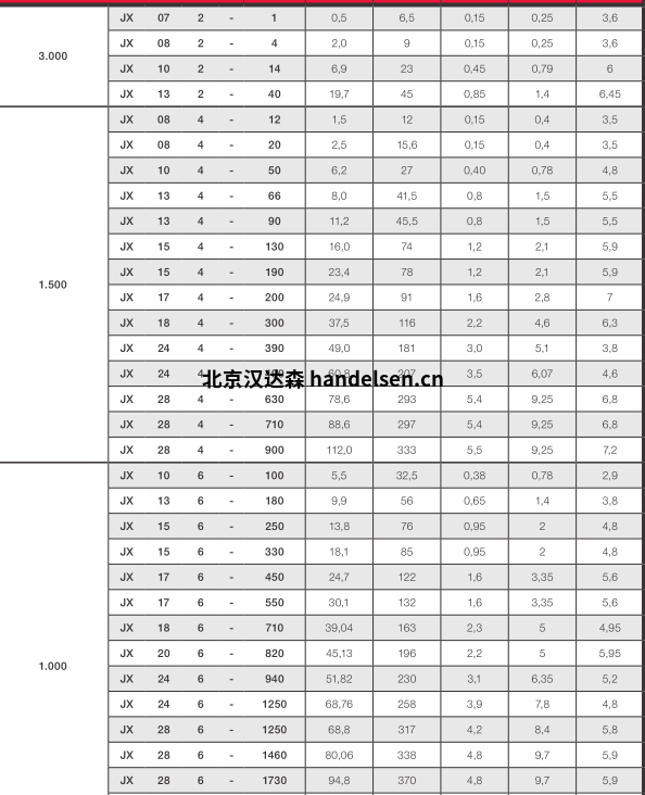 JVM不平衡電機(jī)JX 102-14優(yōu)勢報價