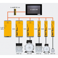 BAUMüLLER 包米勒伺服驅動器，b maXX伺服控制器系列
