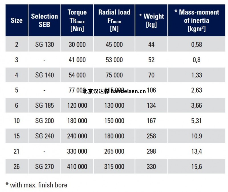 malmedie-drum-coupling-tt-technical-data