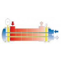 德國風凱FUNKE管殼式換熱器SWF適用于介質(zhì)純度要求高的場合
