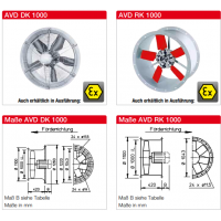 Helios Ventilatoren 防爆軸流式低壓風機 AVD DK 1000/6 EX 3,5 KW